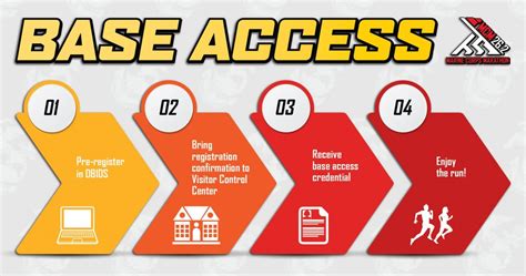 Quantico base access. Things To Know About Quantico base access. 